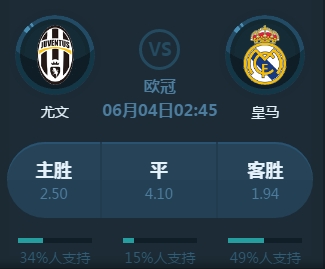 的得分